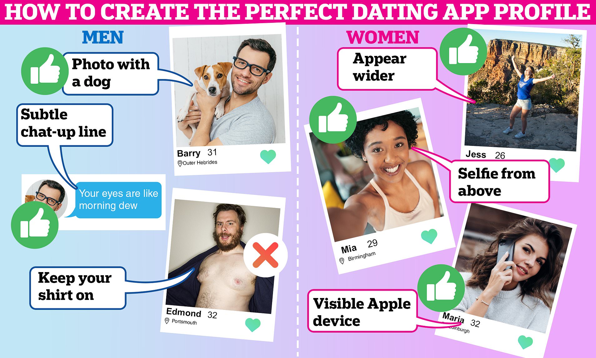 How to create the perfect dating app profile, according to science | Daily Mail Online