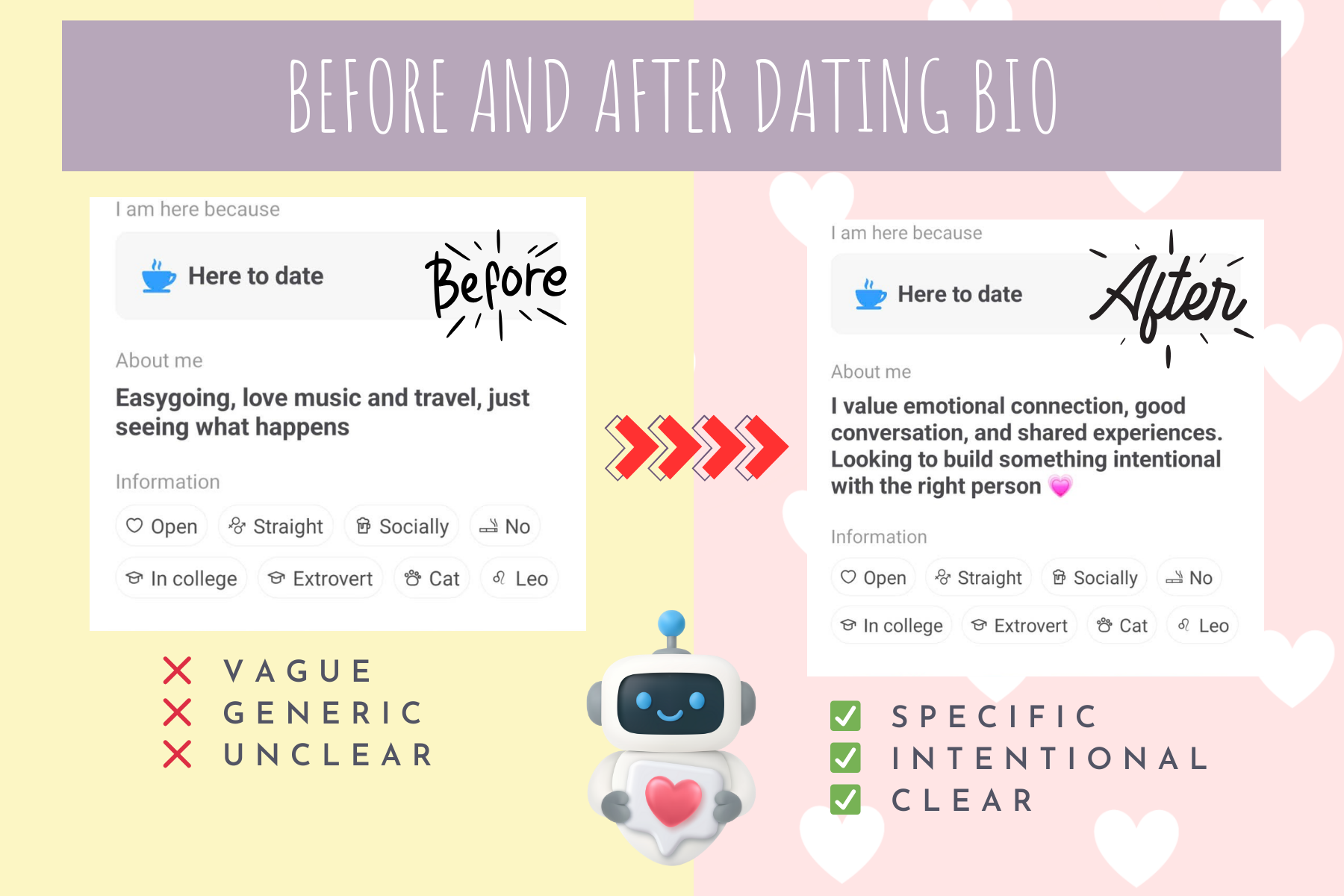 Side-by-side “Before _ After Dating Bio” comparison